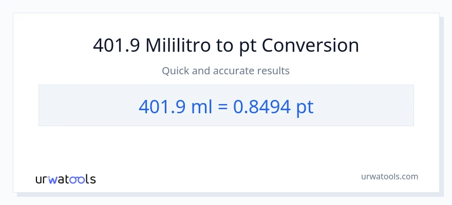 401.9 mga mililitro patungong Pints na conversion