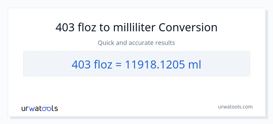 403 flytende unser til milliliter konvertering