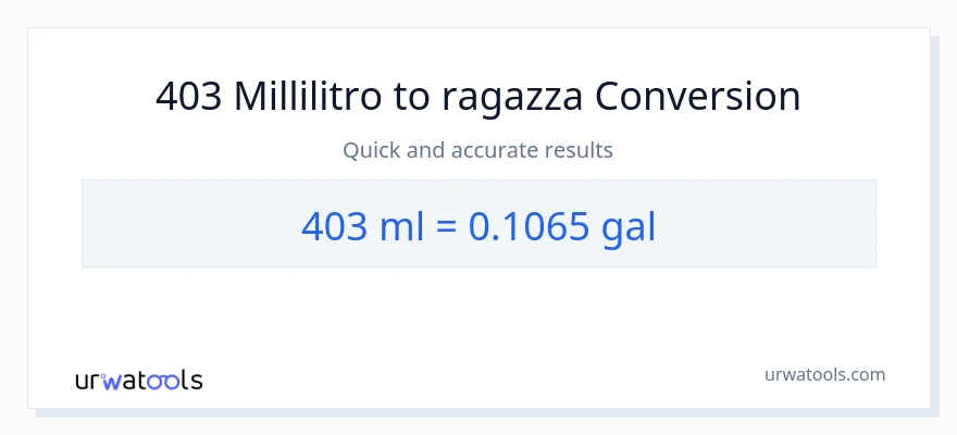 Conversione da 403 millilitri a Galloni