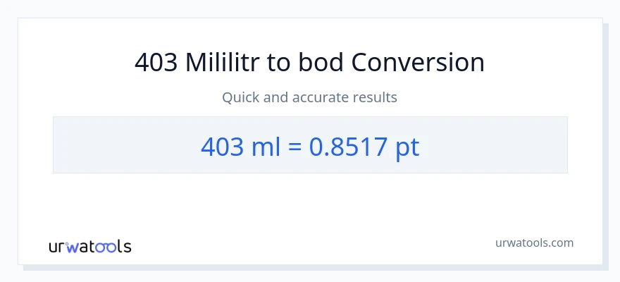 Konverze z mililitrů na Pints: 403