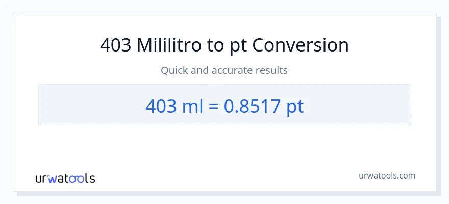 Conversão de 403 mililitros para Pints