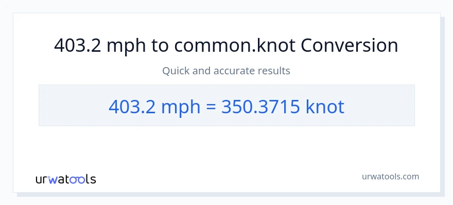 403.2 milya kada oras patungong Knots na conversion