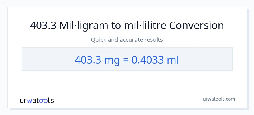 Conversió de 403.3 mil·ligrams a mil·lilitres
