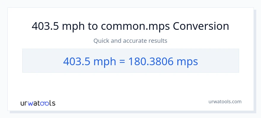 403.5 milya kada oras patungong Meters Per Second na conversion