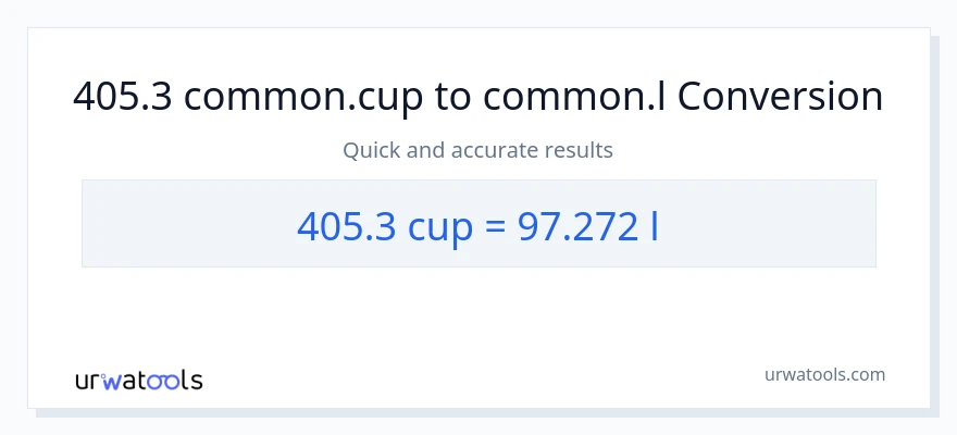 405.3 mga tasa patungong Liters na conversion