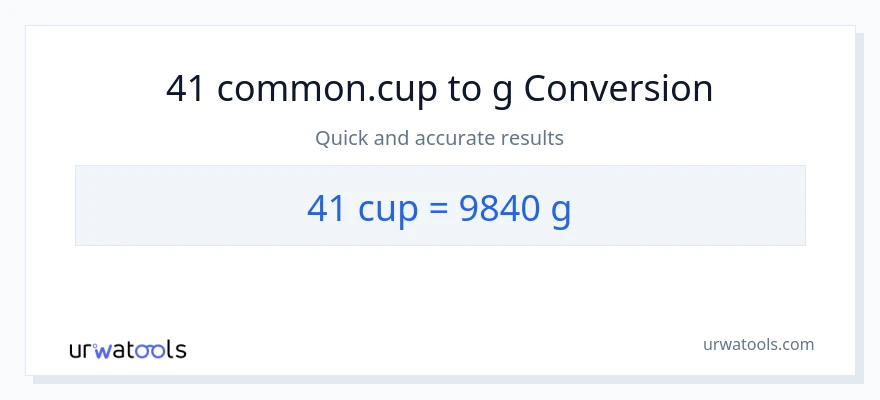 41 mga tasa patungong Gramo na conversion