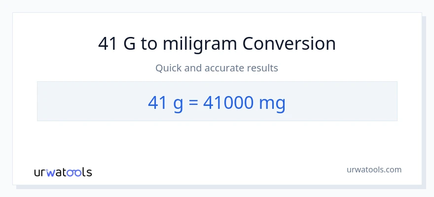 Konverze z Gramy na miligramy: 41