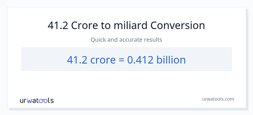Konwersja 41.2 crores do miliardy