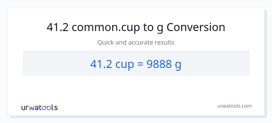 41.2 mga tasa patungong Gramo na conversion
