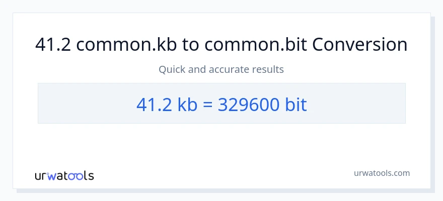 41.2 Kilobytes patungong Bits na conversion