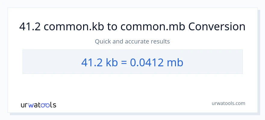 41.2 Kilobytes patungong Megabytes na conversion