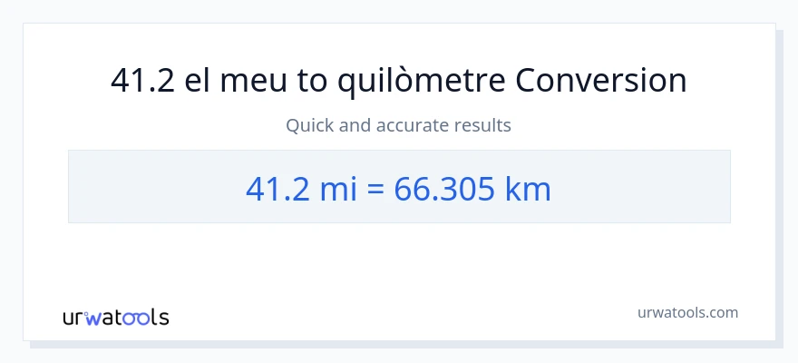 Conversió de 41.2 milles a Quilòmetres