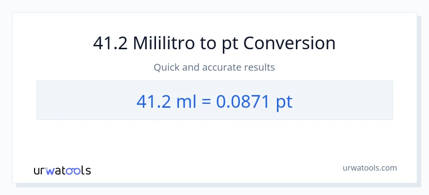 41.2 mga mililitro patungong Pints na conversion