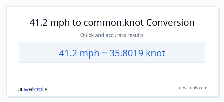 Conversió de 41.2 milles per hora a Knots