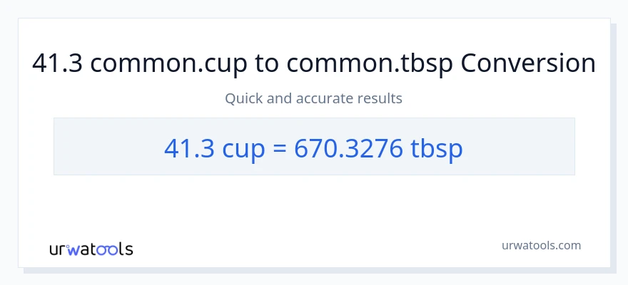41.3 mga tasa patungong Tbsps na conversion