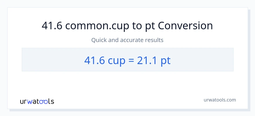41.6 mga tasa patungong Pints na conversion
