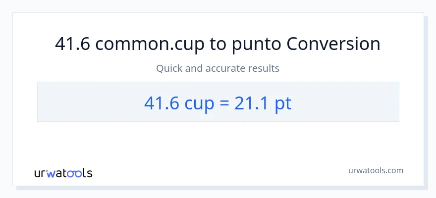 Conversione da 41.6 tazze a Pints