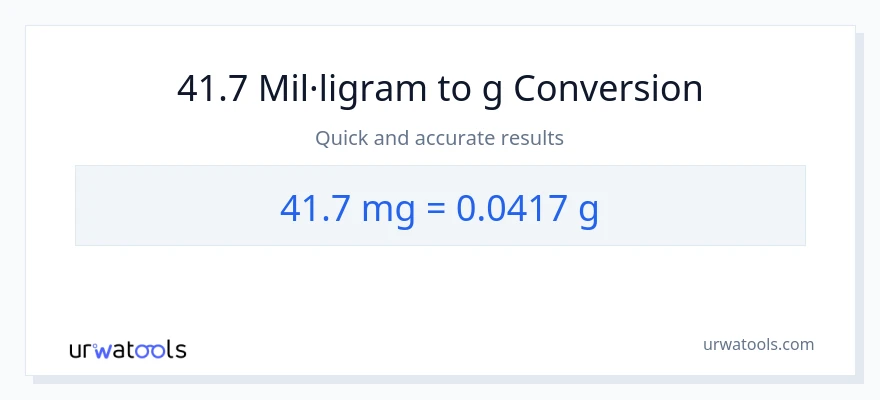 Conversió de 41.7 mil·ligrams a Grams