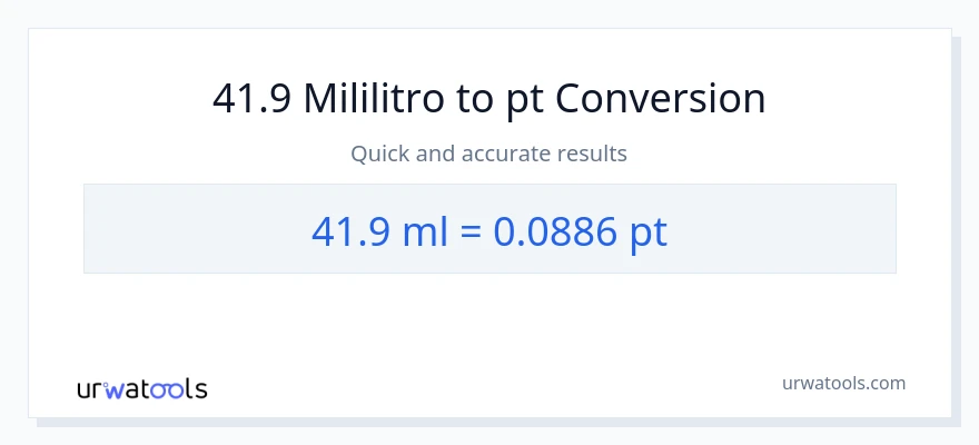 41.9 mga mililitro patungong Pints na conversion