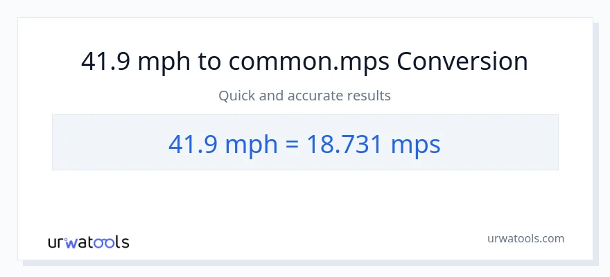 41.9 milya kada oras patungong Meters Per Second na conversion