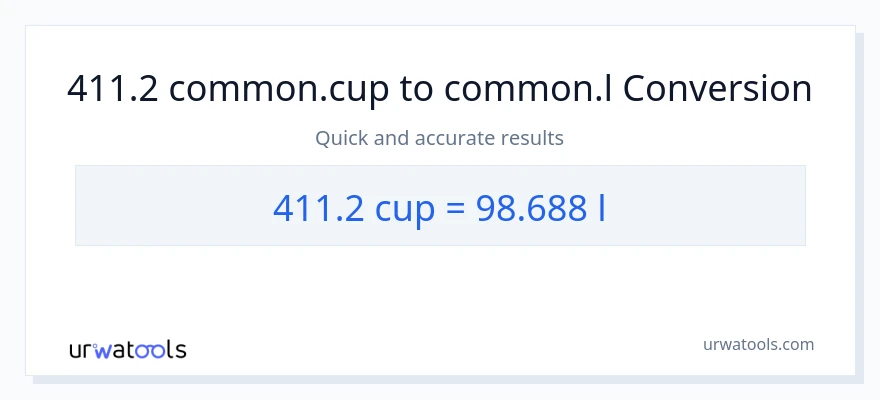 411.2 mga tasa patungong Liters na conversion