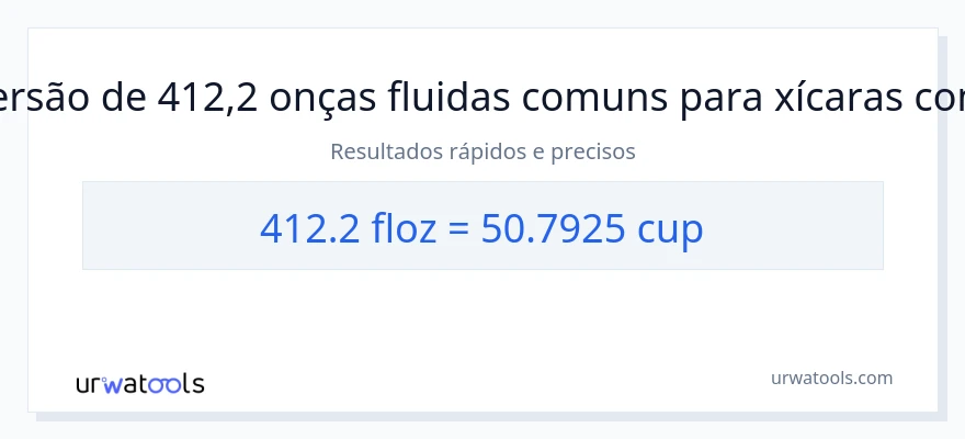 Conversão de 412.2 onças fluidas para xícaras