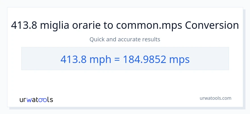 Conversione da 413.8 miglia all'ora a Meters Per Second