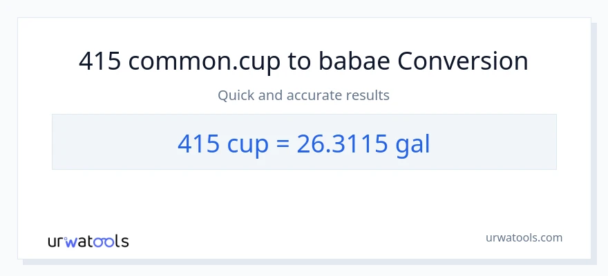 415 mga tasa patungong Mga galon na conversion
