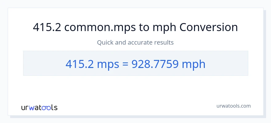 415.2 Meters Per Second patungong milya kada oras na conversion