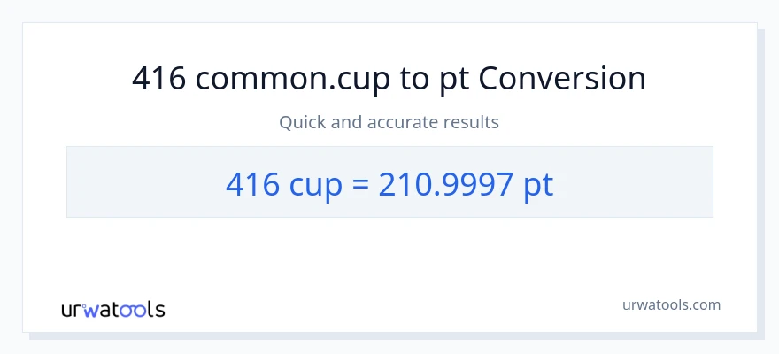 416 mga tasa patungong Pints na conversion