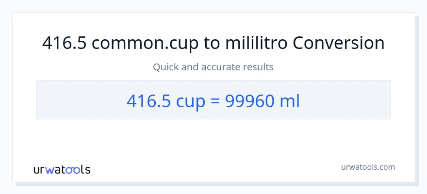 416.5 mga tasa patungong mga mililitro na conversion