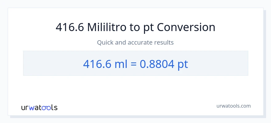 416.6 mga mililitro patungong Pints na conversion