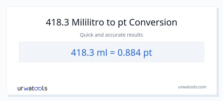 418.3 mga mililitro patungong Pints na conversion