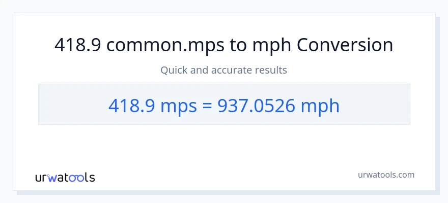 418.9 Meters Per Second patungong milya kada oras na conversion