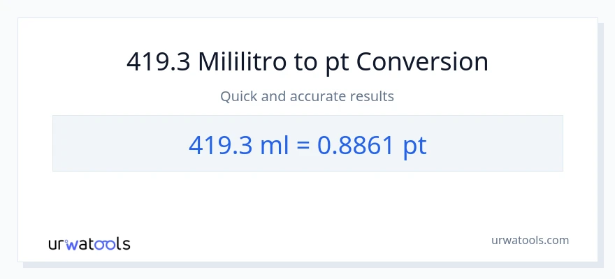 419.3 mga mililitro patungong Pints na conversion