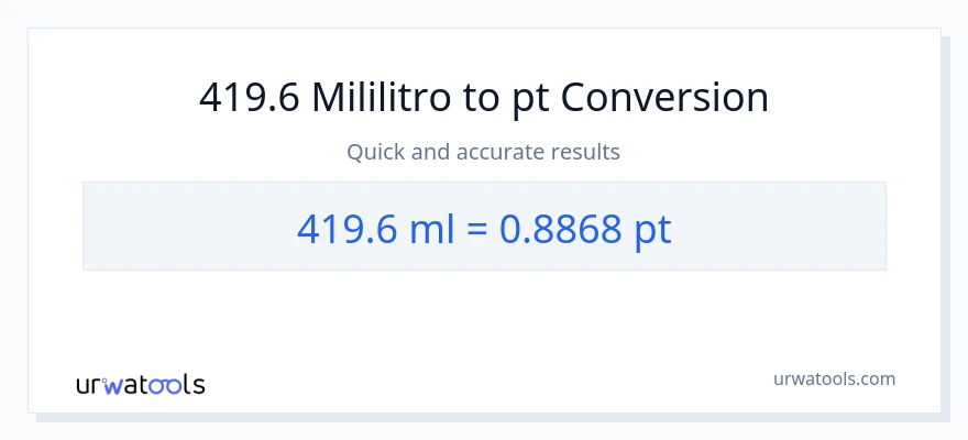 419.6 mga mililitro patungong Pints na conversion