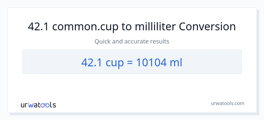 42.1 kopper til milliliter konvertering