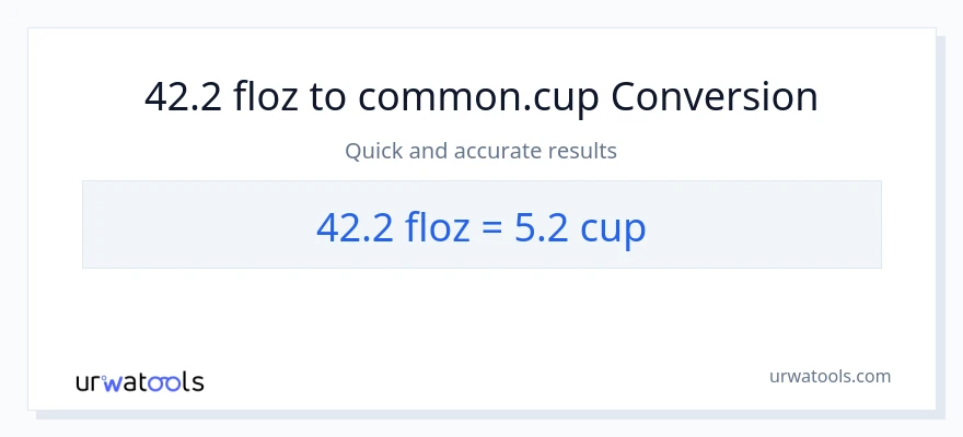42.2 mga onsa ng likido patungong mga tasa na conversion