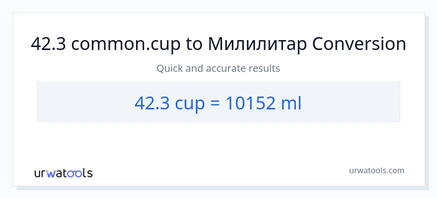 Конверзија од шоље до милилитри: 1}