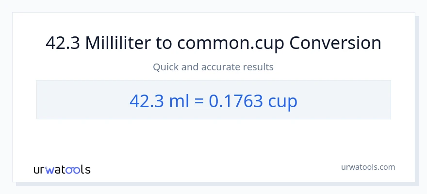 42.3 milliliter til kopper konvertering
