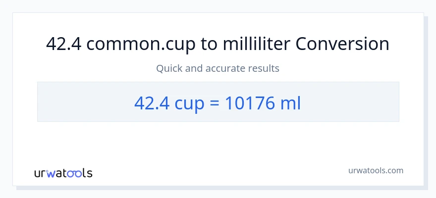 42.4 Tassen zu Milliliter Umwandlung