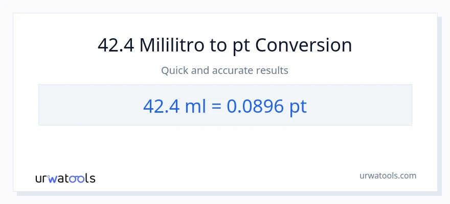 42.4 mga mililitro patungong Pints na conversion