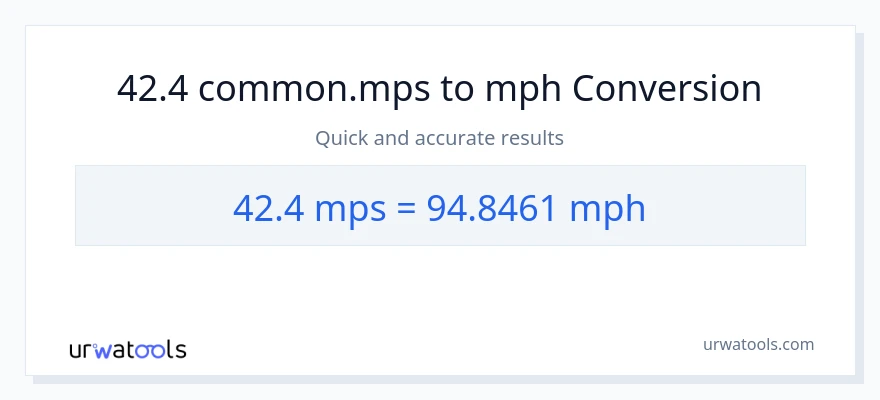 42.4 Meters Per Second patungong milya kada oras na conversion