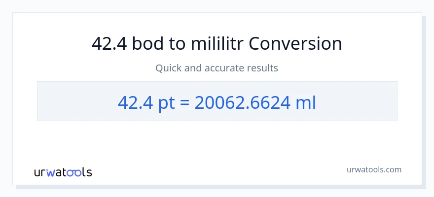 Konverze z Pints na mililitrů: 42.4