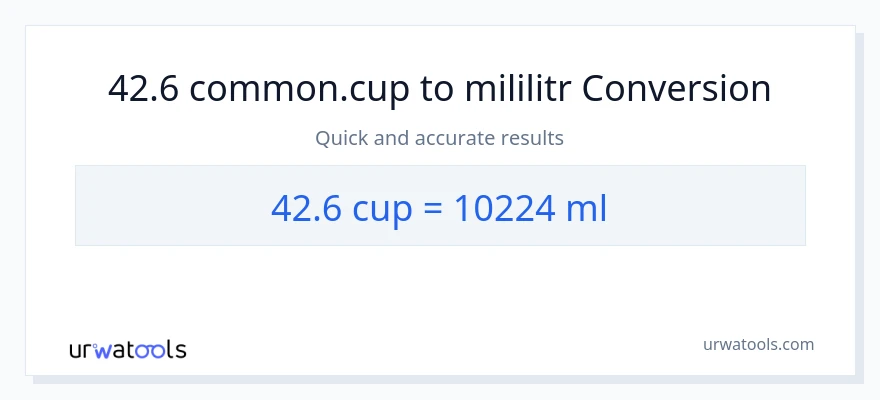 Konverze z šálky na mililitrů: 42.6