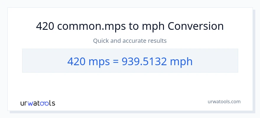 420 Meters Per Second patungong milya kada oras na conversion