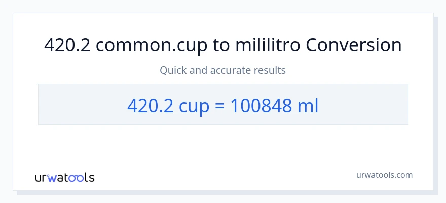 420.2 mga tasa patungong mga mililitro na conversion