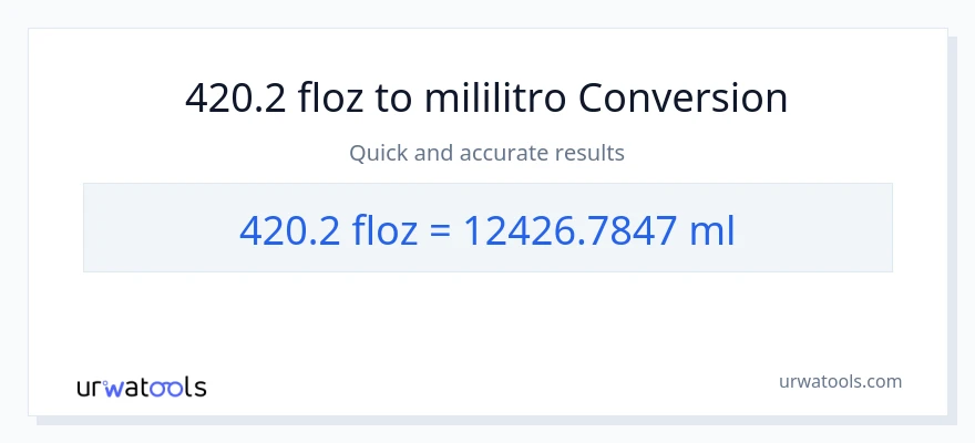 420.2 mga onsa ng likido patungong mga mililitro na conversion
