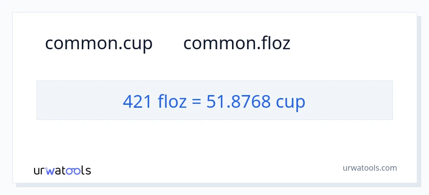 تبدیل 421 اونس مایع به فنجان‌ها