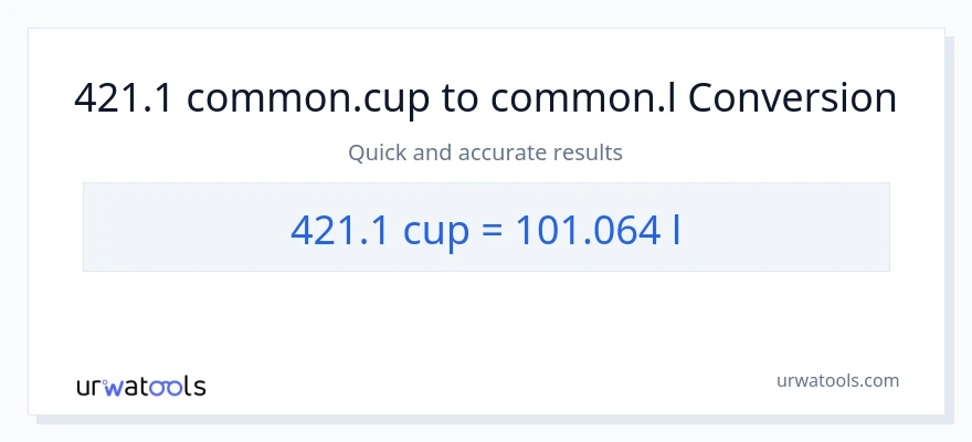 421.1 mga tasa patungong Liters na conversion